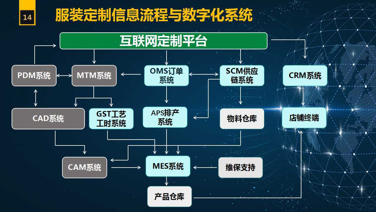 工业互联网 你知道多少